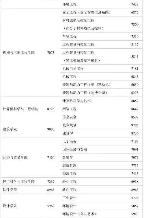中國大學畢業生工資公布，網絡與信息安全軟件開發專業你達標了嗎？