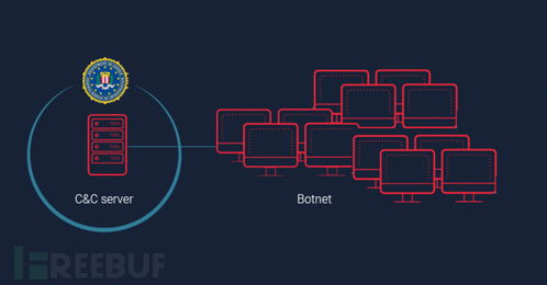 網絡安全周報 從隱私泄露到系統入侵，全球數字防線面臨多重考驗