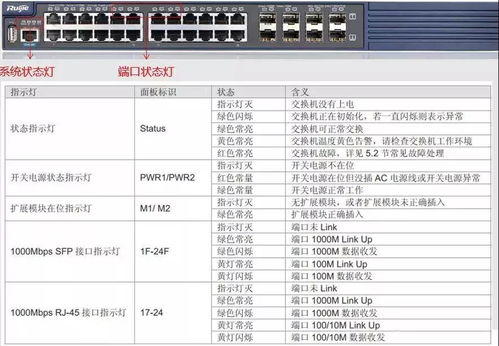 網絡故障排錯必備 弱電工程師可用的實用方法